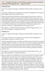 See more ideas about vape, vape juice, vape mods. Pulmonary Illness Related To E Cigarette Use In Illinois And Wisconsin Final Report Nejm