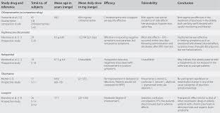 Treatment Of Schizophrenia And Psychoses In Older Adults