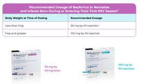 Image result for Nirsevimab