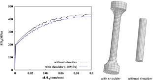 Résultat de recherche d'images pour "luders lines aluminum"