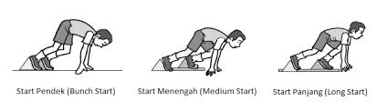 Maybe you would like to learn more about one of these? Lari Jarak Menengah Lengkap Teknik Peraturan Ukuran Lapangan Dll