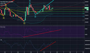 Powr On Binance Crypto Charting Tools