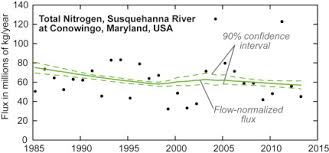 Probability of detection versus probability of false alarm with snr variation for feature detector is shown in figure 1. A Bootstrap Method For Estimating Uncertainty Of Water Quality Trends Sciencedirect