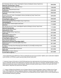 Üniversite sınavı kapsamında birinci oturum olan tyt 20 haziran, ayt ve ydt oturumları ise 21 haziran tarihlerinde gerçekleşecek. Osym Sinav Takvimi Guncellendi Hangi Sinavlar Ertelendi 2020 Osym Sinavlari Ne Zaman Ntv
