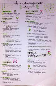 Neo bilateral juni 30, 2021. Cacatan Aesthetic Afifahrahma150 Flip Pdf Anyflip