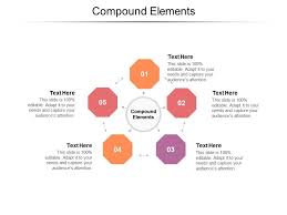 Image result for Compound Presentation