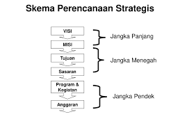 Dpb akan memperkukuhkan lagi pencapaian di sepanjang rrjp1 untuk mempercepatkan proses membasmi. Sesi 2 Perencanaan Jangka Panjang Pendek Ppt Download