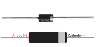 A heavy charging load may cause diodes to become hot and burn out. What Is A Diode Basics Types Symbols Characteristics Applications Packages