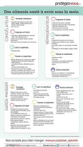 14 Graphiques Qui Vous Aideront A Manger Plus Equilibre Menu Equilibre Pour Maigrir Guide De Nutrition Conseils Nutritionnels
