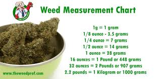 Weed Scale Price Chart Www Bedowntowndaytona Com