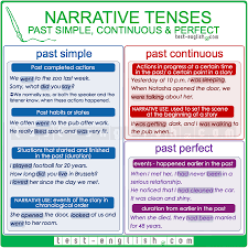 Test English Prepare For Your English Exam