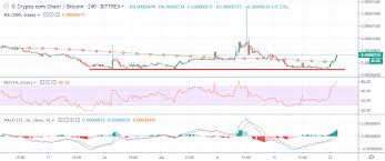 crypto com chain price analysis cro btc limited growth