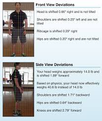 New Posture Application Allows Us To See The Faults Of Everyday Posture Look At How Much The Head Weighs Due To Anterior Head Carriag Postures Rib Cage Weigh