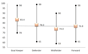 Since food items vary in density, you can't use a simple arithmetic formula to translate from one to the other. Anthropometry Of The Players At The 2018 World Cup