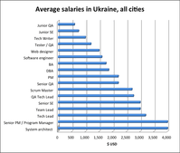 Engineering Salary Comparison Chart Why Engineering Is