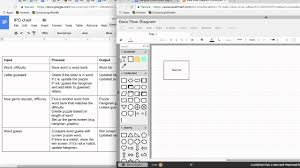 Ipo Chart Data Flow Diagrams Psdd