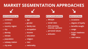 How To Create An Effective Marketing Strategy For Your Startup Company In 2020 Effective Marketing Strategies Marketing Strategy Infographic Marketing Strategy