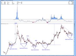 De zilver koers is de laatste jaren enorm gestegen. Ta Zilver Vormt Dubbele Bodem Aullure