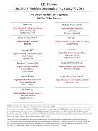 2019 U S Vehicle Dependability Study Vds J D Power