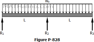 Sfd_bmd #sfd_bmd_continuous_beam hello friends, this video tutorial is on request of many people who wanted the sfd. Reactions Of Continuous Beams Shear Diagrams Strength Of Materials Review At Mathalino