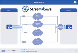 Get a rough estimate on your final maturity amount. Audio Over Ip Solution Aoip 2wcom