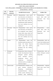 Contoh pidato perpisahan sekolah kelas 6 sd singkat genggam internet. Kisi Kisi Ujian Praktek Penjaskes Sd Jawabanku Id