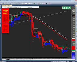 nse currency usd inr eur inr gbp inr chart today update