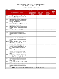 Download kkm kurikulum 2013 sd mapel lengkap. Kkm Pai Kelas 6