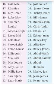 Double Barrel Baby Names 2 Babynamesboy Double Barrel Baby Names 2 Double Barrel Baby Names Rare Baby Names Southern Baby Names