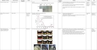 No need for the expensive store bought easter dying kits, and the kids can help with the final. Smart Monitoring Of Gas Temperature Changes Within Food Packaging Based On Natural Colorants Mohammadian 2020 Comprehensive Reviews In Food Science And Food Safety Wiley Online Library