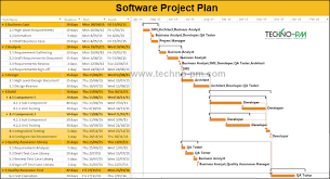 Software Project Plan Example Template Download Software Projects Software Project Plans