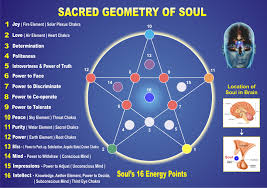 You are someone who is filled with immense passion, is extremely bold and courageous. Soul Element Summarized By Plex Page Content Summarization