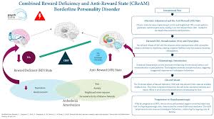 Image result for Borderline Personality