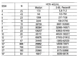 Https Www Uniklinik Ulm De Fileadmin Default 09 Sonstige Klinische Chemie Seiteninhalte Seiteninhalte H Beta Hcg Fb Pae 6 Bhcg Oe Pdf