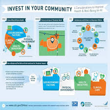 Top Rule Of Success Infographic Health Improve Health Social Determinants Of Health