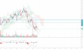 Wday Stock Price And Chart Nasdaq Wday Tradingview