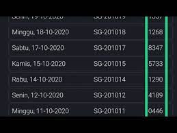 Adalah kumpulan gambar prediksi kode syair hk tercepat posting sekaligus lengkap dengan prediksi hk jitu yang saat ini ada pada website forum kode syair toto hk vip. Data Pengeluaran Hongkong 2021 Data Hk Pools Sinetron Net