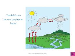 Makalah penjelasan tentang apa itu siklus air, daur air, pengertian, tahapan, proses, fase, beserta gambar, pembahasan lengkap. 34 Daftar Populer Contoh Poster Tentang Siklus Air Dan Bencana Kekeringan Terlengkap Homposter
