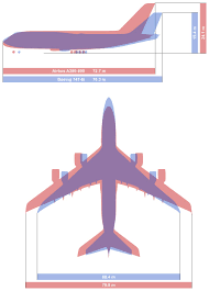 All the doors, including 4l(4 left), are the same dimensions. Airbus A380 Vs Boeing 747 The Ultimate Double Decker Showdown
