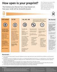 Maybe you would like to learn more about one of these? Preprint Licensing Faq Asapbio
