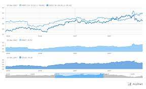 Interactive Range Spline Area Stock Chart Javascript Stock Charts Stock Market Chart