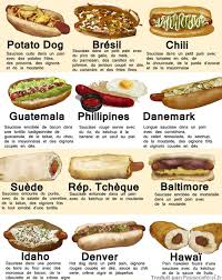 40 Recettes Differentes De Hot Dogs Pour Un Delicieux Tour Du Monde Recettes De Cuisine Hot Dog Recettes Alimentation