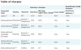 Barclays charges a £25 fee to make an international transfer using a branch or telephone banking. Compare Your Bank Or Broker To Currencyfair