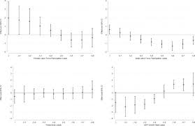 Here are the key highlights. Macroeconomic Effects Of Maternity Leave Legislation In Emerging Economies Sciencedirect