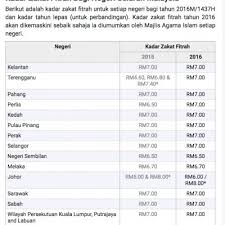 Kdss selangor 2016 i fitrah murni. Kadar Bayaran Zakat Fitrah 2016 1437h Bagi Seluruh Negeri Di Malaysia