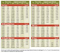 Standard Inductor Values Chart Teamspeak January 3 2012