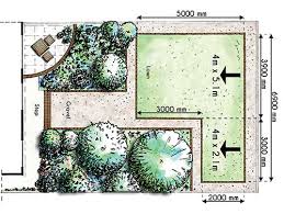 As above measure any large structures in your garden, such as the house or outbuildings, and make a note of their measurements on the sketch. How To Measure For Artificial Grass Ultimate Guide To Artificial Grass