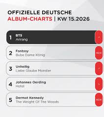 BTS_ARIRANG becomes the FIRST and ONLY Album by Asian Act and Group in  History to spend multiple weeks at #1 on Germany's Offiziele Deutsche  Albums Charts! 🇩🇪 CONGRATULATIONS BTS