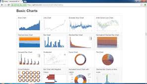 Bar Graph Template For Html Website Create Real Time Graphs