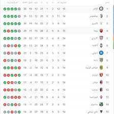 موعد مباراة يوفنتوس وتورينو اليوم في الدوري الإيطالي والقنوات الناقلة. ØªØ±ØªÙŠØ¨ Ø§Ù„Ø¯ÙˆØ±ÙŠ Ø§Ù„Ø¥ÙŠØ·Ø§Ù„ÙŠ Ø¨Ø¹Ø¯ ØªØ¹Ø§Ø¯Ù„ Ø¥Ù†ØªØ± Ù…ÙŠÙ„Ø§Ù† ÙˆØ±ÙˆÙ…Ø§ ØµØ­ÙŠÙØ© Ø§Ù„Ù…ÙˆØ§Ø·Ù† Ø§Ù„Ø¥Ù„ÙƒØªØ±ÙˆÙ†ÙŠØ©